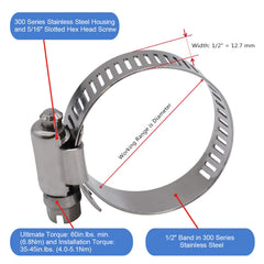 Roadformer 46-70mm working range clamp fitted to hoses and pipes.