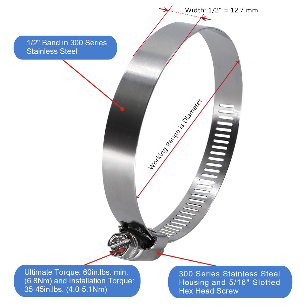 ROADFORMER SAE 48 size clamp suitable for automotive connections