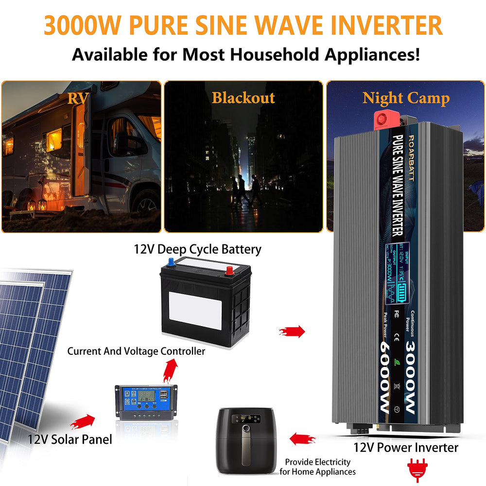 ROARBATT remote control for 3000W inverter enabling on/off from a distance.