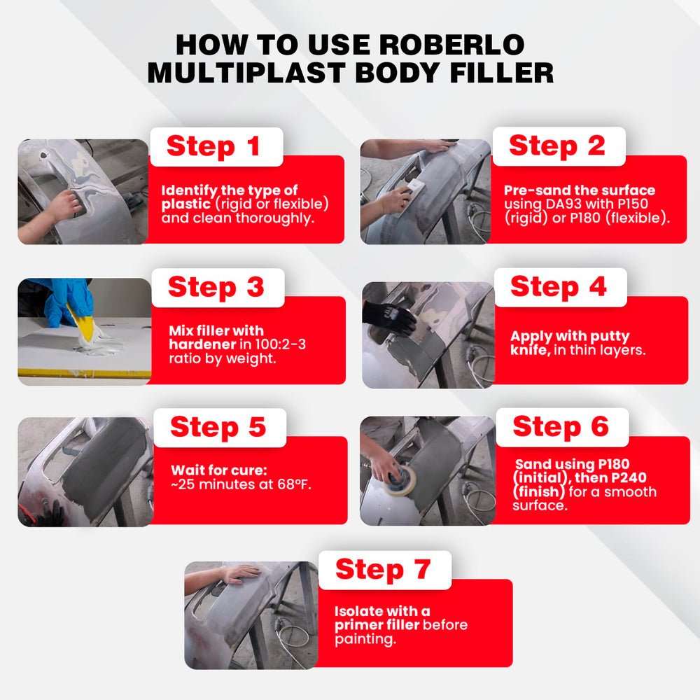 Roberlo Multiplast application in progress for a flawless finish
