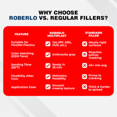 Roberlo Multiplast suitable for plastic and metal repairs on vehicles