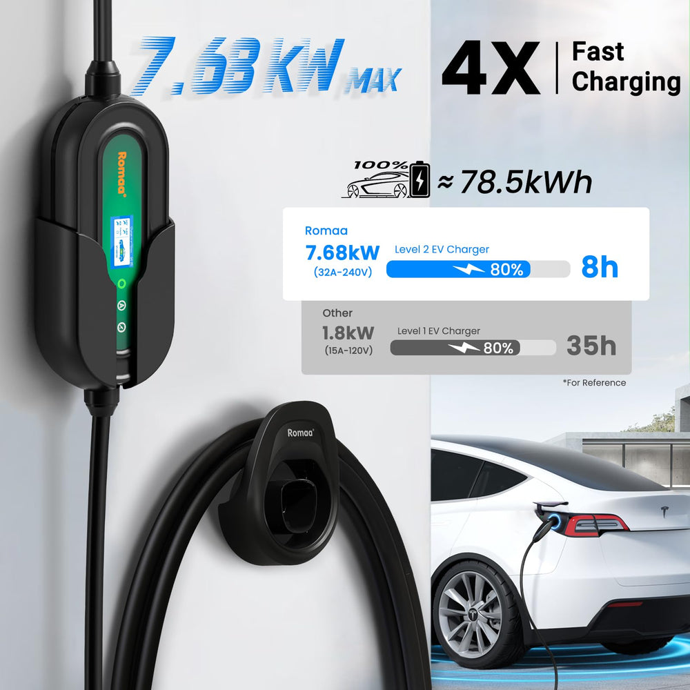 Romaa Level 2 NACS Charger back panel showing 240V outlet compatibility