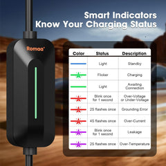 Romaa NACS compatibility supports Tesla and other brands.
