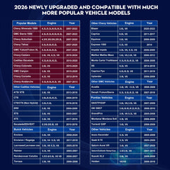 ROPODE AFM Disabler compatibility list image highlights supported GM models.