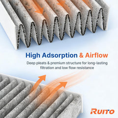 RUITO CF10285 five-layer design balances airflow and filtration efficiency.