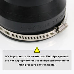 RULLINE durable PVC material emphasized for long-lasting RV plumbing.