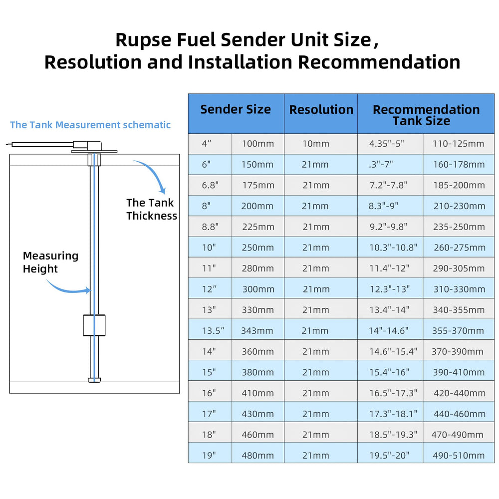 RUPSE multi-size option fits boats, cars, RVs, and industrial equipment