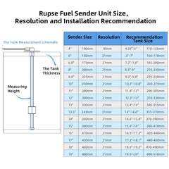 RUPSE multi-size option fits boats, cars, RVs, and industrial equipment