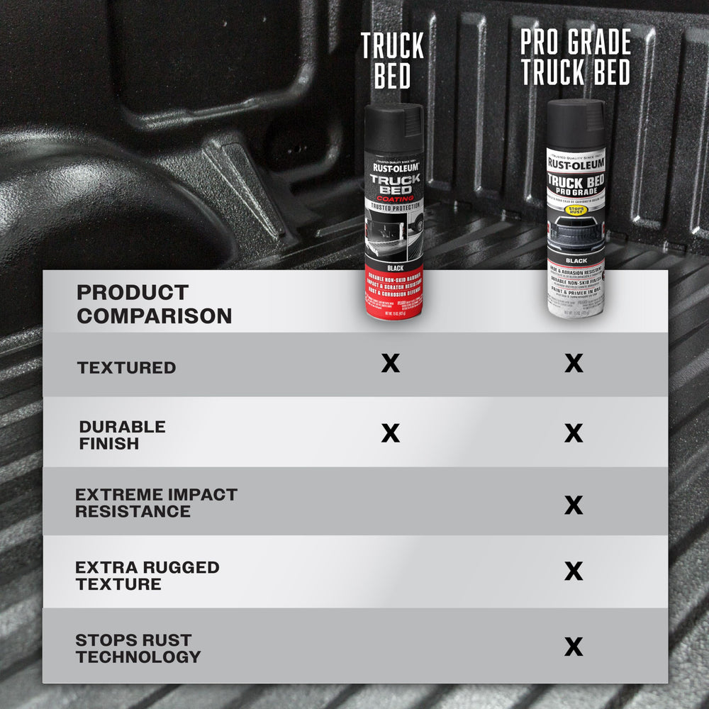 Rust-Oleum Stops Rust works on bare or primed metal.