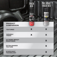 Rust-Oleum Stops Rust works on bare or primed metal.
