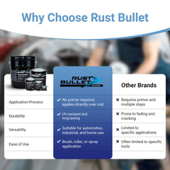 RUST BULLET BlackShell protects painted and unpainted metal surfaces
