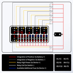 RVBOATPAT ATC/ATO fuses included simplify compatibility and inventory.