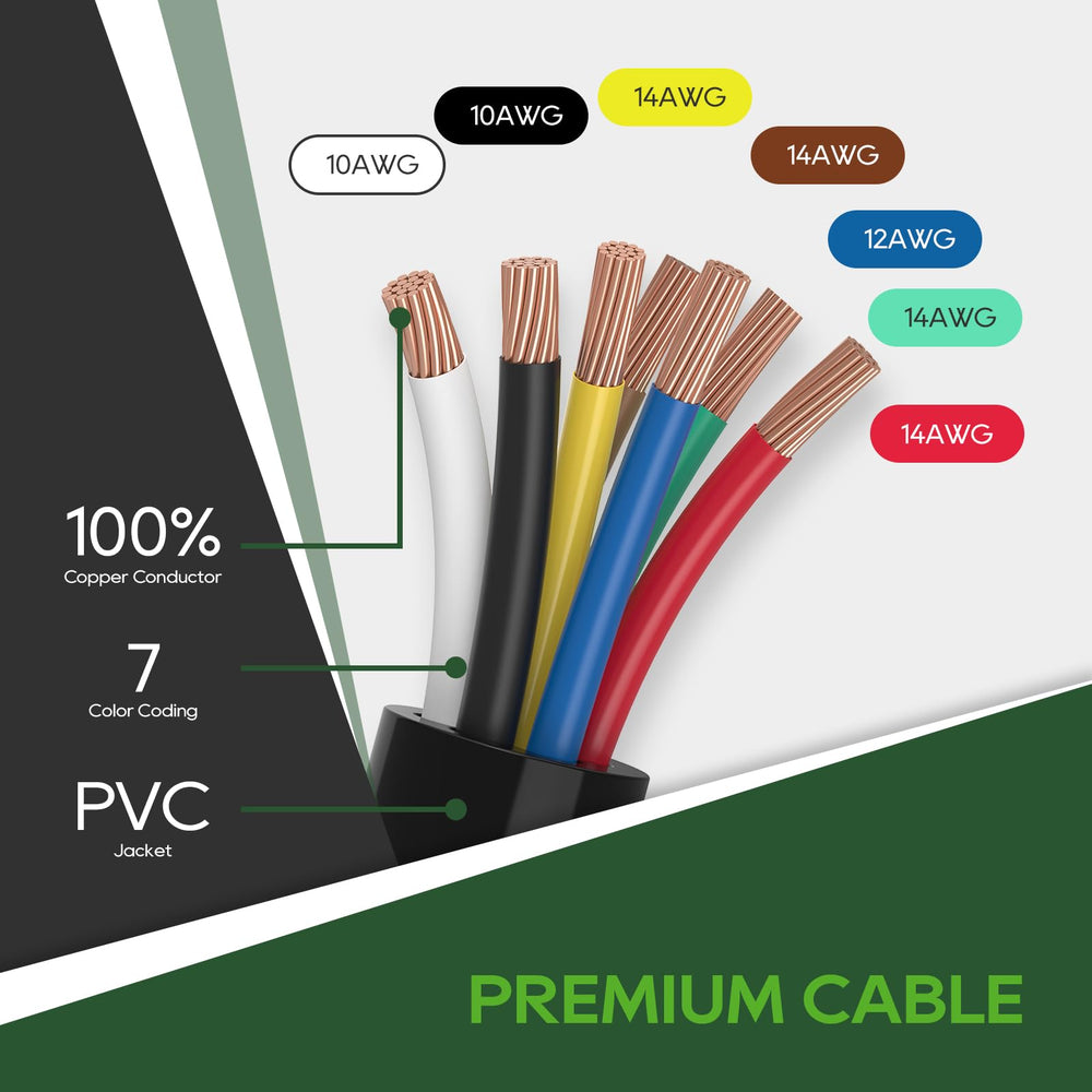 RVGUARD color-coded wires simplify wiring and standard connections