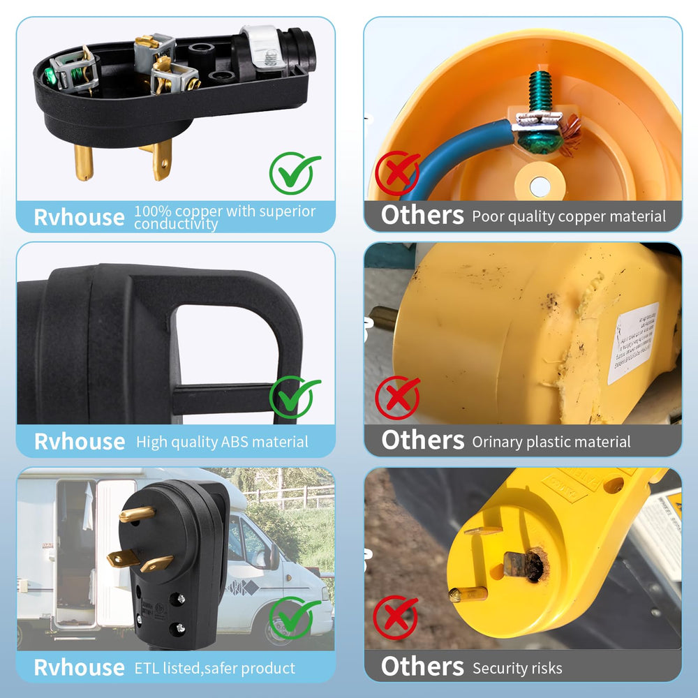 Rvhouse ETL-listed 125V 30A plug certifying RV safety