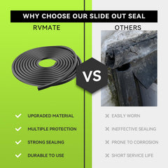 Seal blocks dirt and dust from entering slide rails
