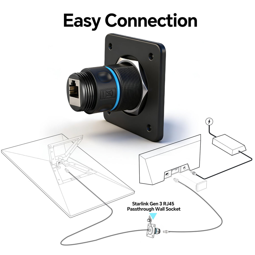RVSPARK installation kit with gasket, screws, and cap for mounting