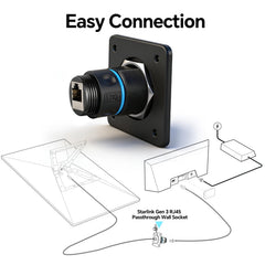 RVSPARK installation kit with gasket, screws, and cap for mounting