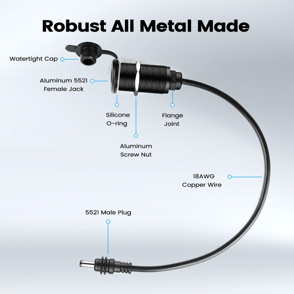 Weather-sealed gland protects connections from moisture and dust