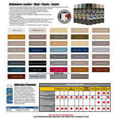 S.M. Arnold refinishing spray nozzle enables precise vertical and horizontal application