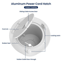 Safoner installation screws with butyl tape ensure a tight seal.