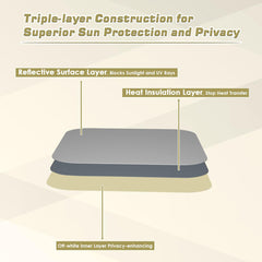 Safoner triple-layer insulation minimizes heat transfer and adds privacy.