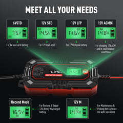Sailnovo 4A charger LCD display clearly shows charging status