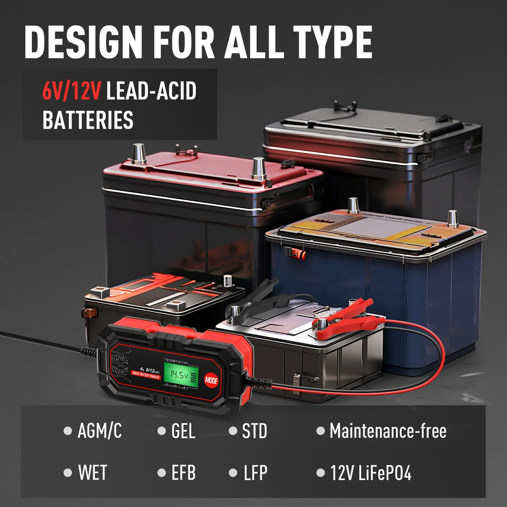 Sailnovo 4A charger supply mode powers 12V devices