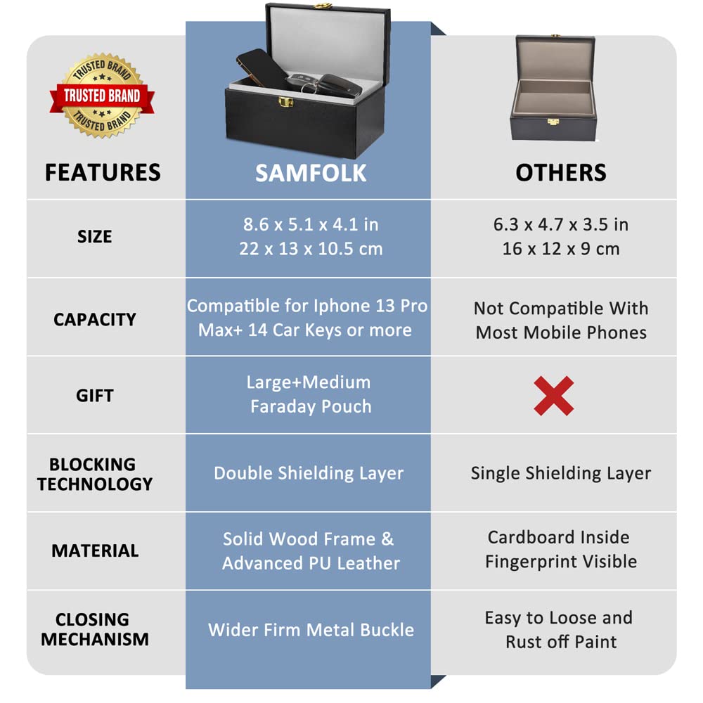 Car keys inside Samfolk Faraday Box stay protected from unauthorized signal access.