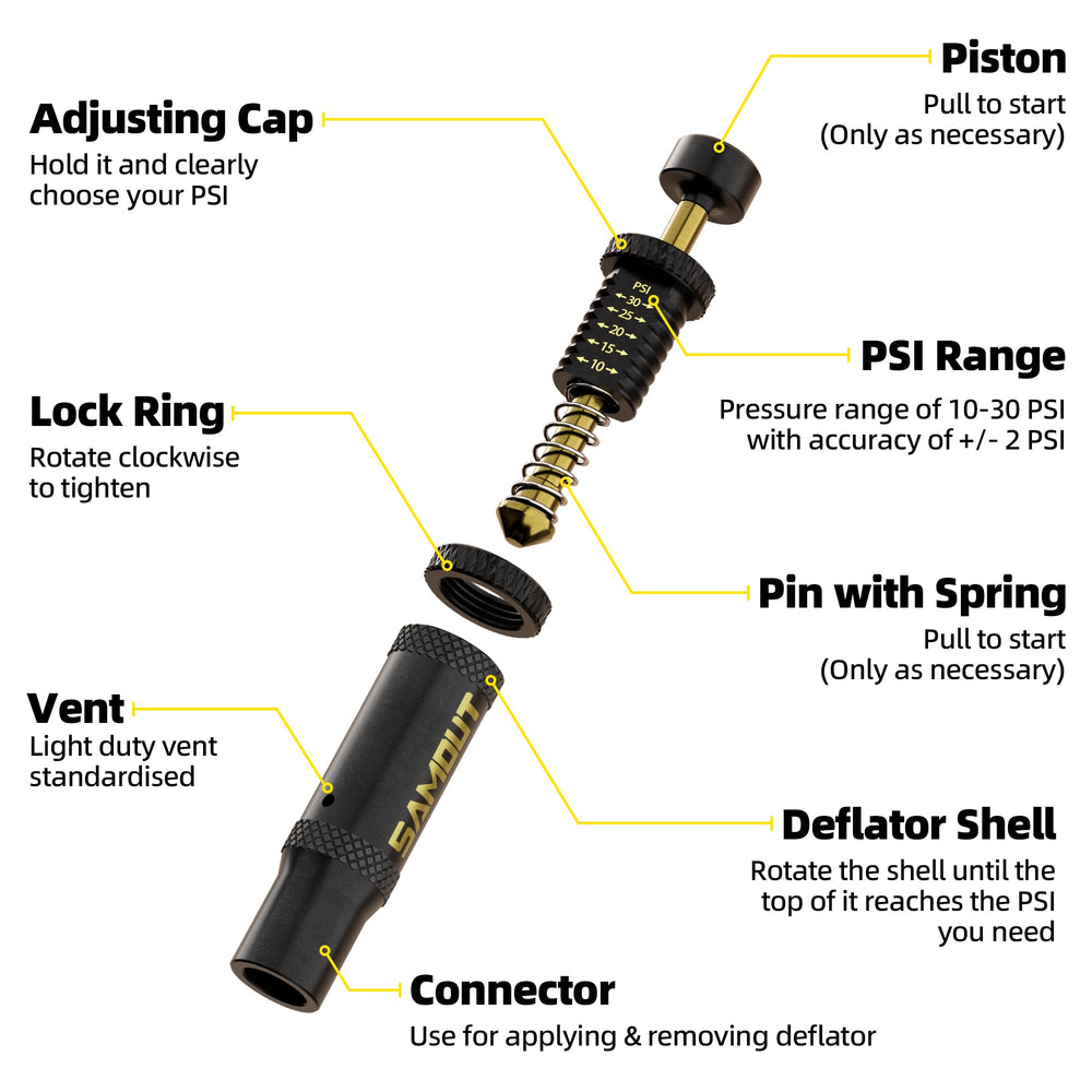 SAMOUT psi range indicator from 30 to 10 psi ideal for off-road