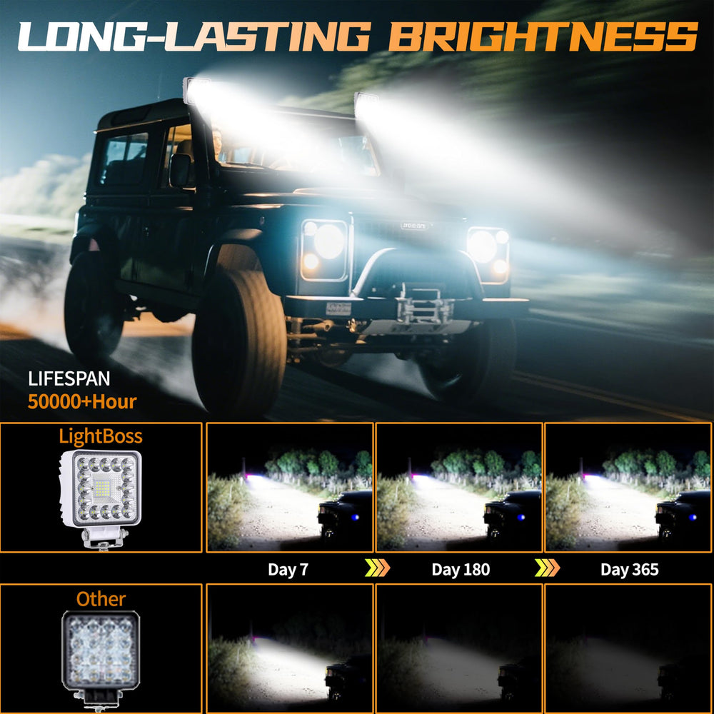 SAN YOUNG 12V-24V LED lights suitable for various vehicles