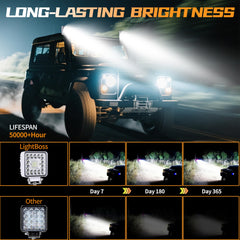 SAN YOUNG 12V-24V LED lights suitable for various vehicles