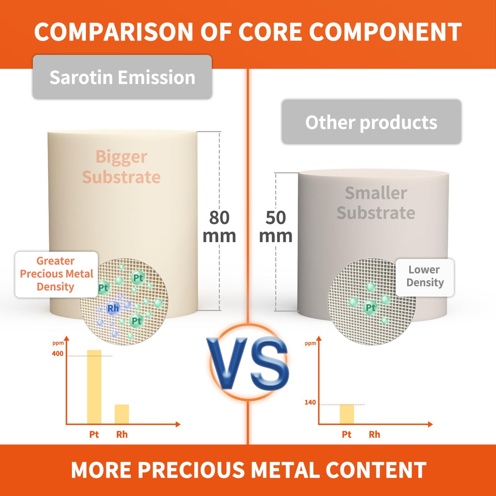 SAROTIN EPA-compliant catalytic converter supports cleaner exhaust and code resolution