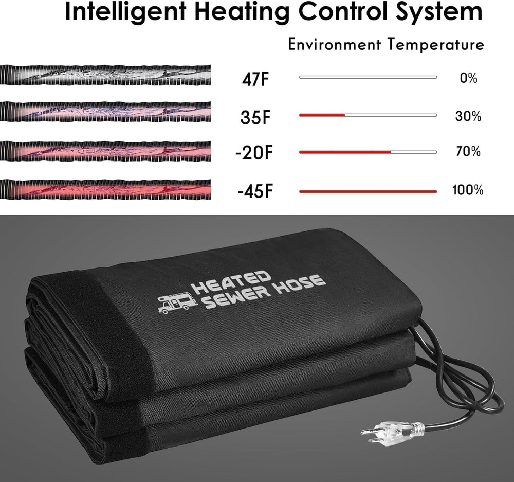 Scilulu durable TPE hose with wear-resistant sheath.