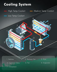 SCITOO radiator with transmission oil cooler close-up