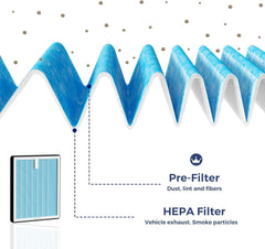SCREW RHINO cabin air filter CF12776 close-up shows triple-layer protection