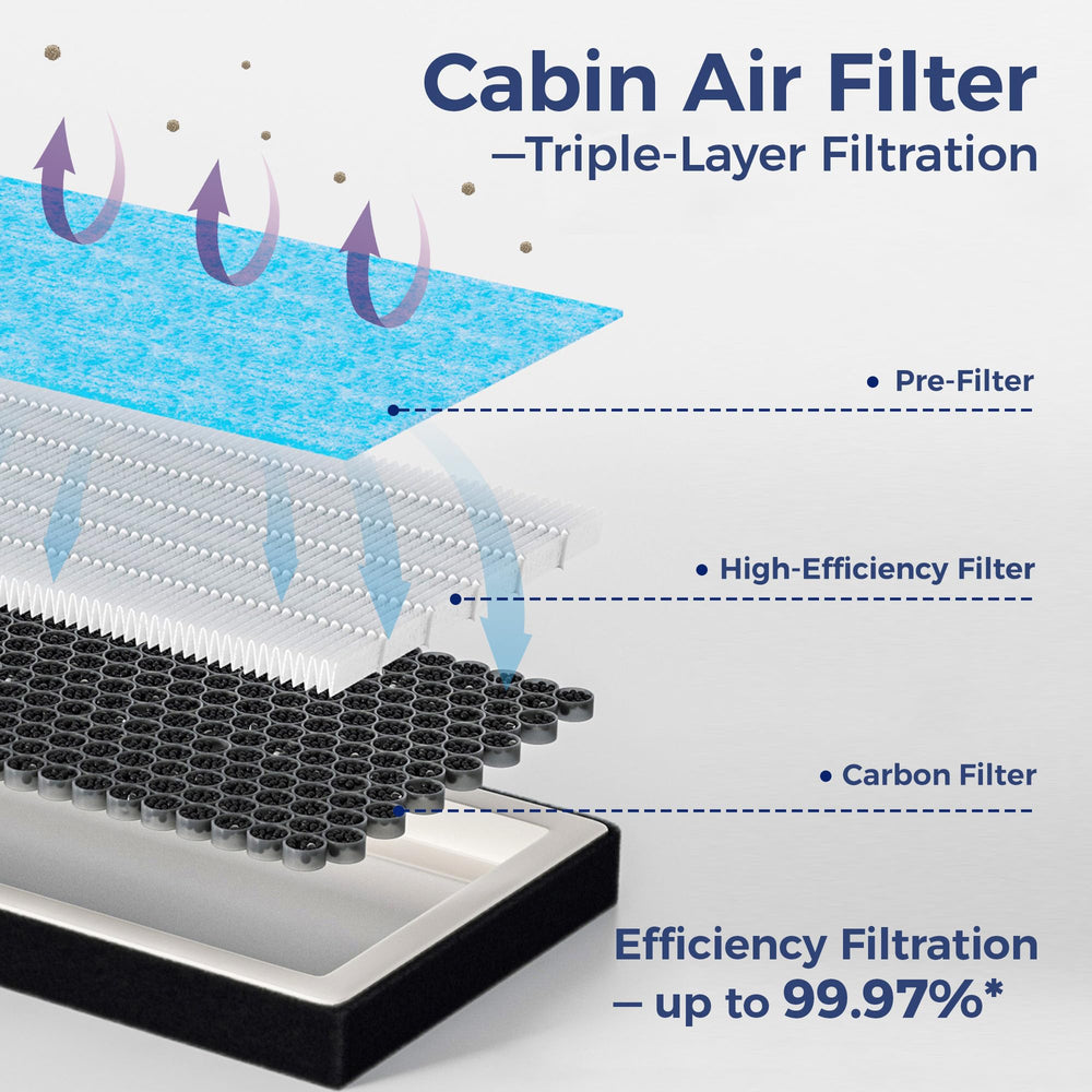 SCREW RHINO cabin air filter CF12776 provides activated carbon odor control inside the cabin