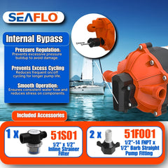 SEAFLO 53-Series 1/2" NPT ports simplify secure connections