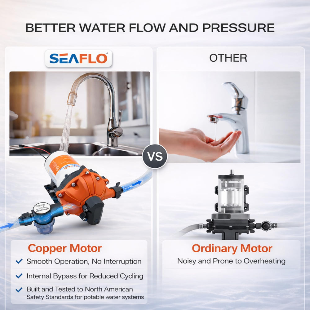 SEAFLO 55 Series self-priming capability enabling above-tank mounting