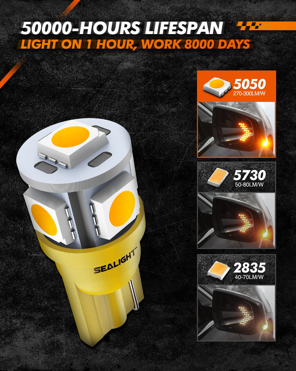 SEALIGHT 194 Amber 2000K glove box light aids quick item access.
