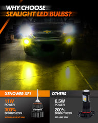 SEALIGHT 2504 PSX24W amber 3000K chip technology enhances fog penetration