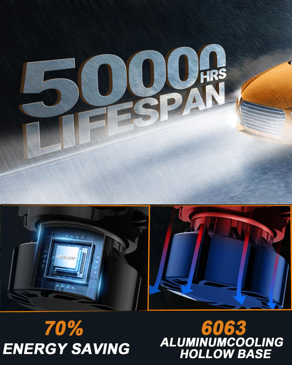 Rugged SEALIGHT 2504 PSX24W with 6063 aluminum body for heat dissipation