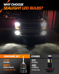SEALIGHT 2504 PSX24W IP68 waterproof sealing against rain