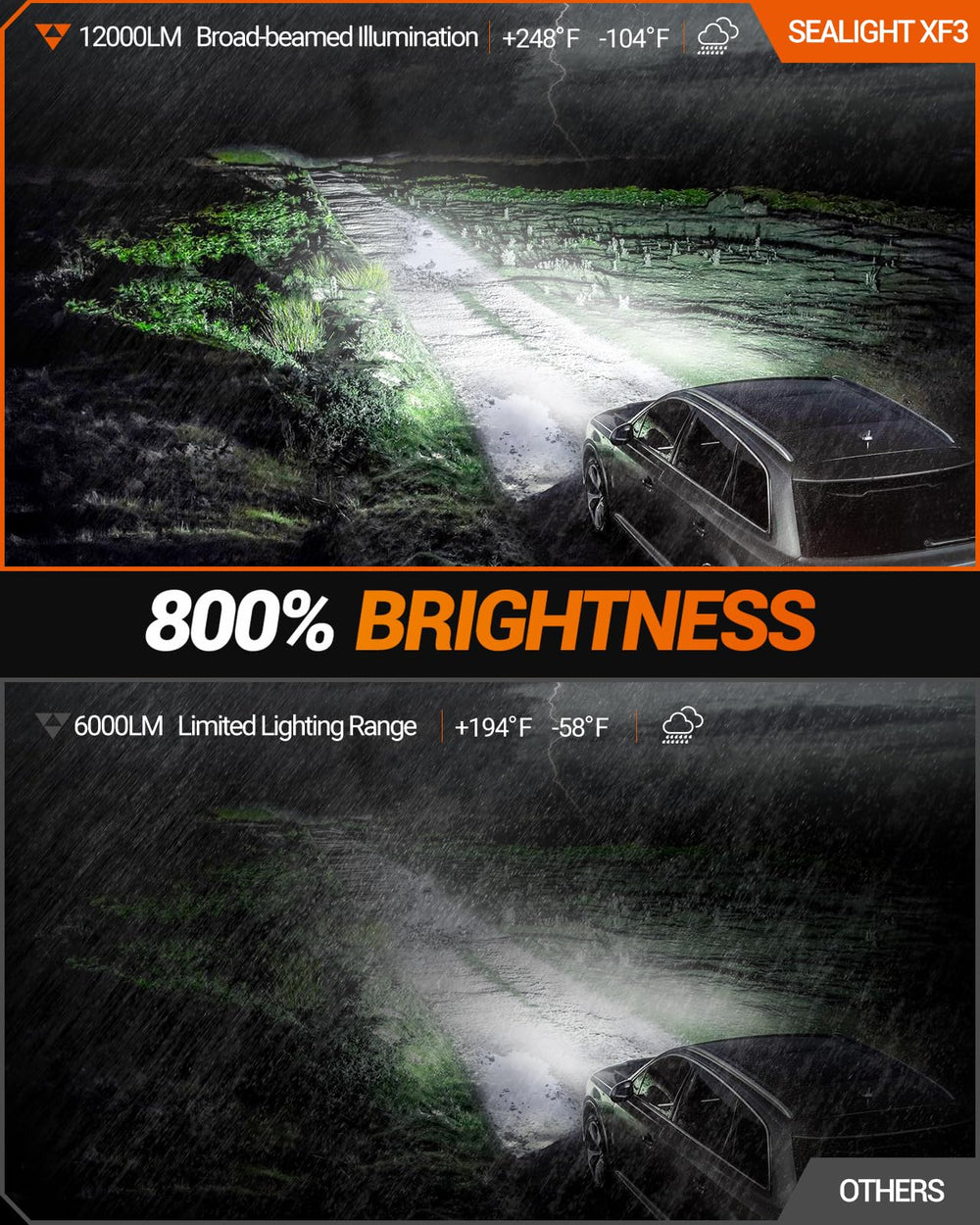 SEALIGHT 5202 LED fog bulbs with heat management for long-lasting reliability