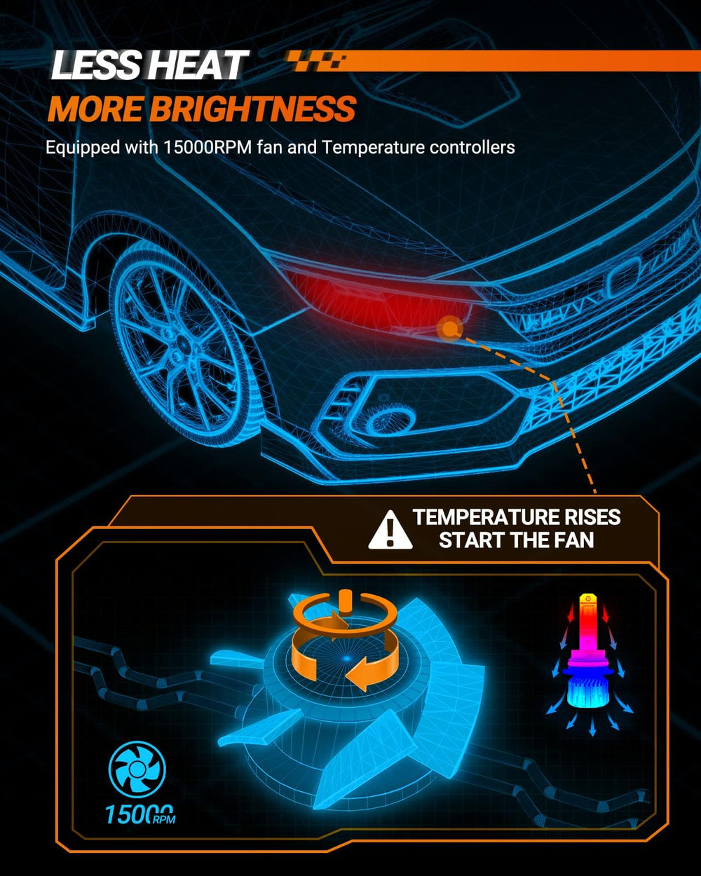 SEALIGHT 9004 CANbus-ready reduces vehicle warnings.