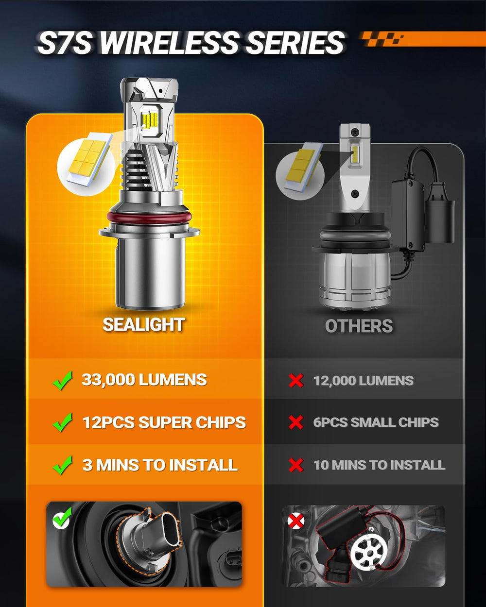 SEALIGHT 9004 headlight bulb brightness up to 60000lm for crisper road highlights