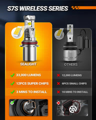SEALIGHT 9004 headlight bulb brightness up to 60000lm for crisper road highlights