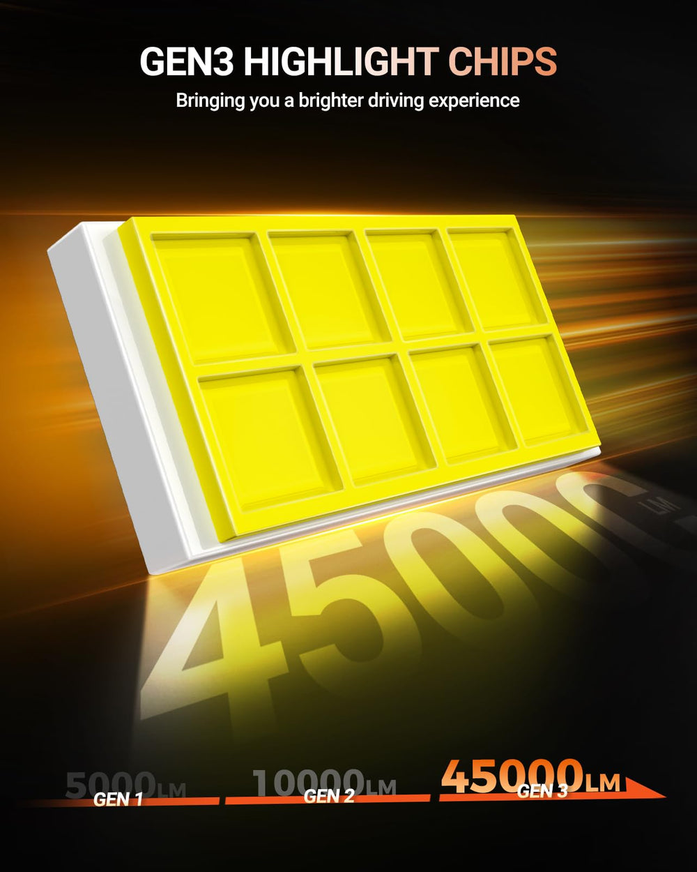 SEALIGHT 9005/HB3 1:1 size-fit with 360-degree lock ring for easy fit.