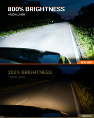 Beam pattern close-up shows 6000K white light for clearer night visibility