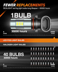 SEALIGHT 9006 LED fog light emits 6000K xenon white light for night driving