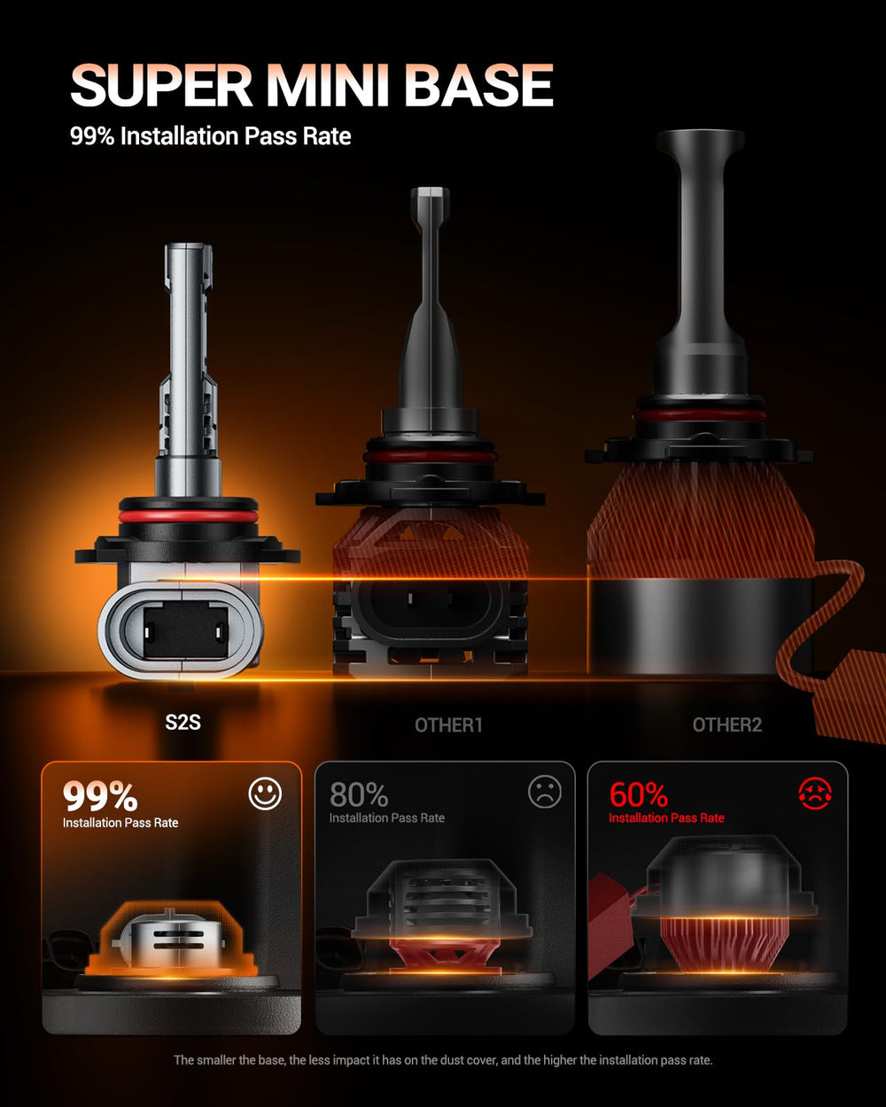 SEALIGHT 9012/HIR2 bulbs offer 70k+ hours of life